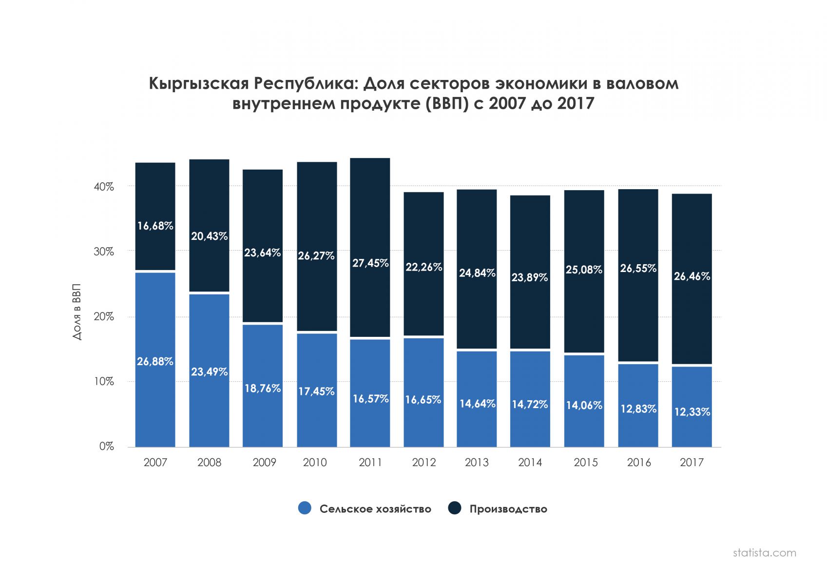 Экономика стран 2019. Экономика Кыргызстана график. Теневая экономика статистика.
